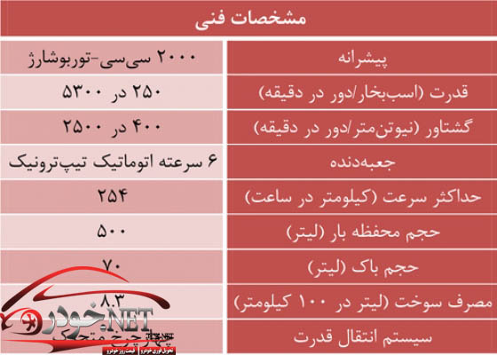 مشخصات فنی اپل اینزیگنیا